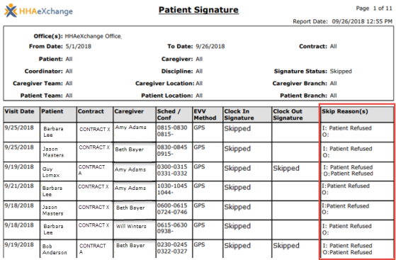 Patient Signature Report